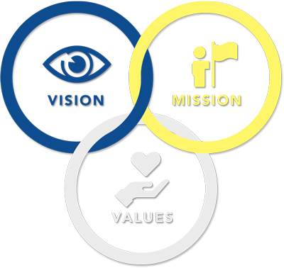 Mission, Vision, Value Education